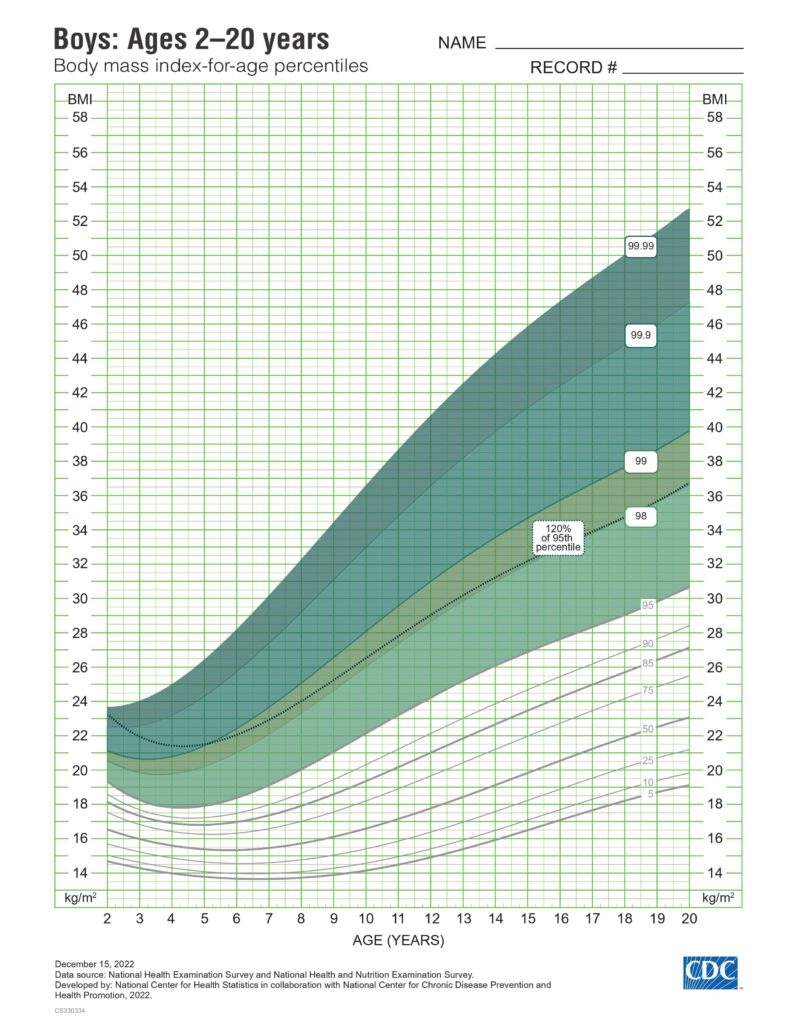 Pediatric Body Mass Index (BMI) Calculator – SamRa PH