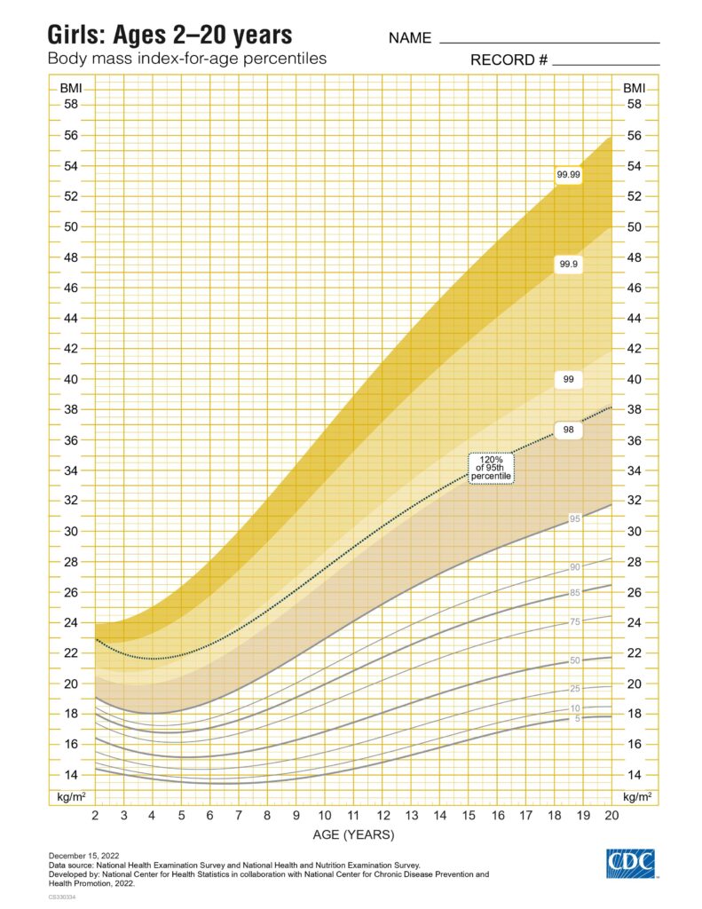 Pediatric Body Mass Index (BMI) Calculator – SamRa PH